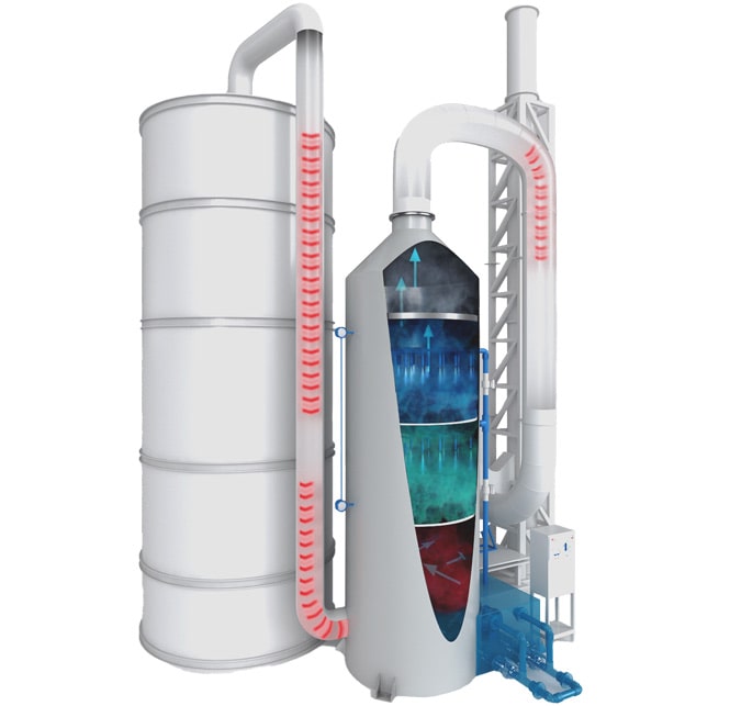 ATIK BACA GAZI YIKAMA SİSTEMLERİ