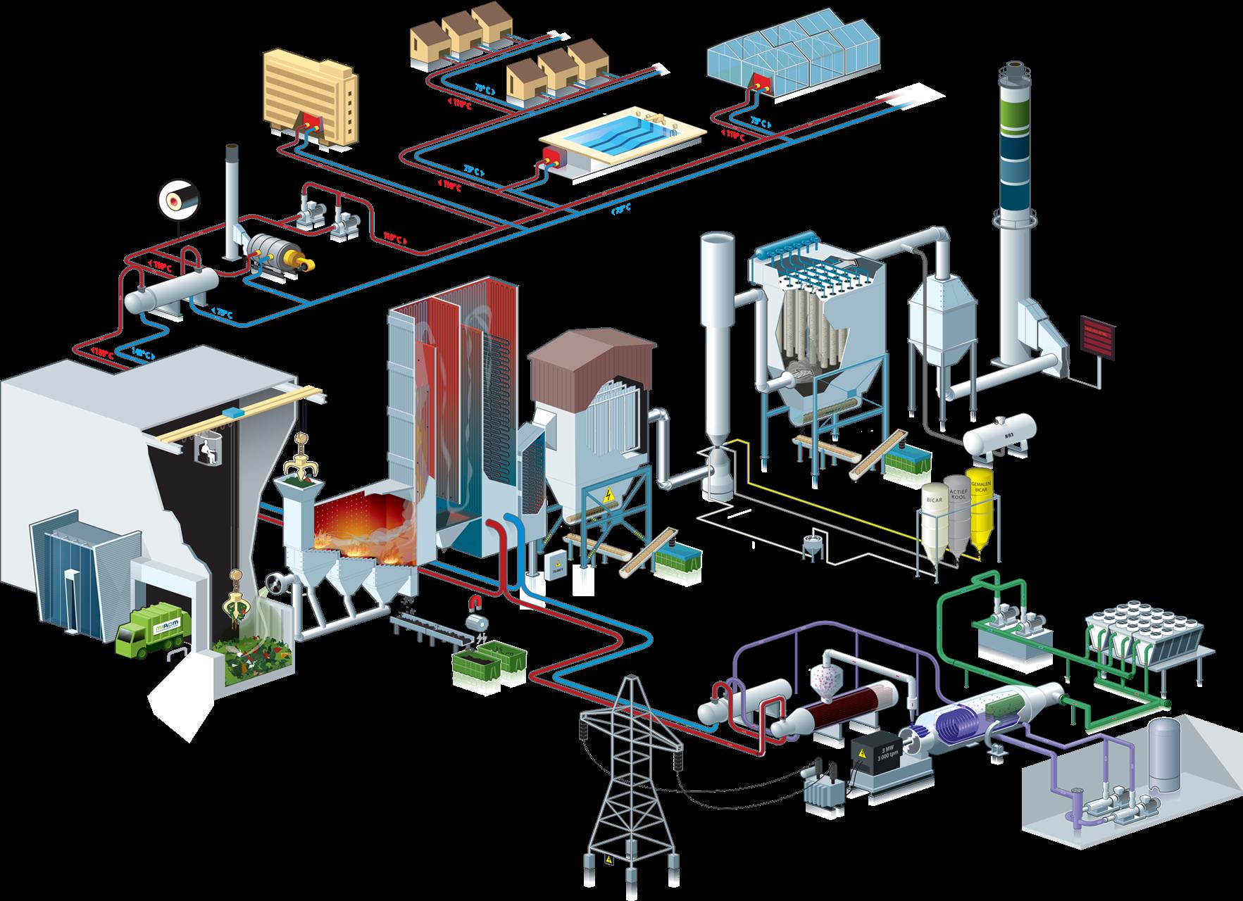OTOMASYON PCL SİSTEMLERİ